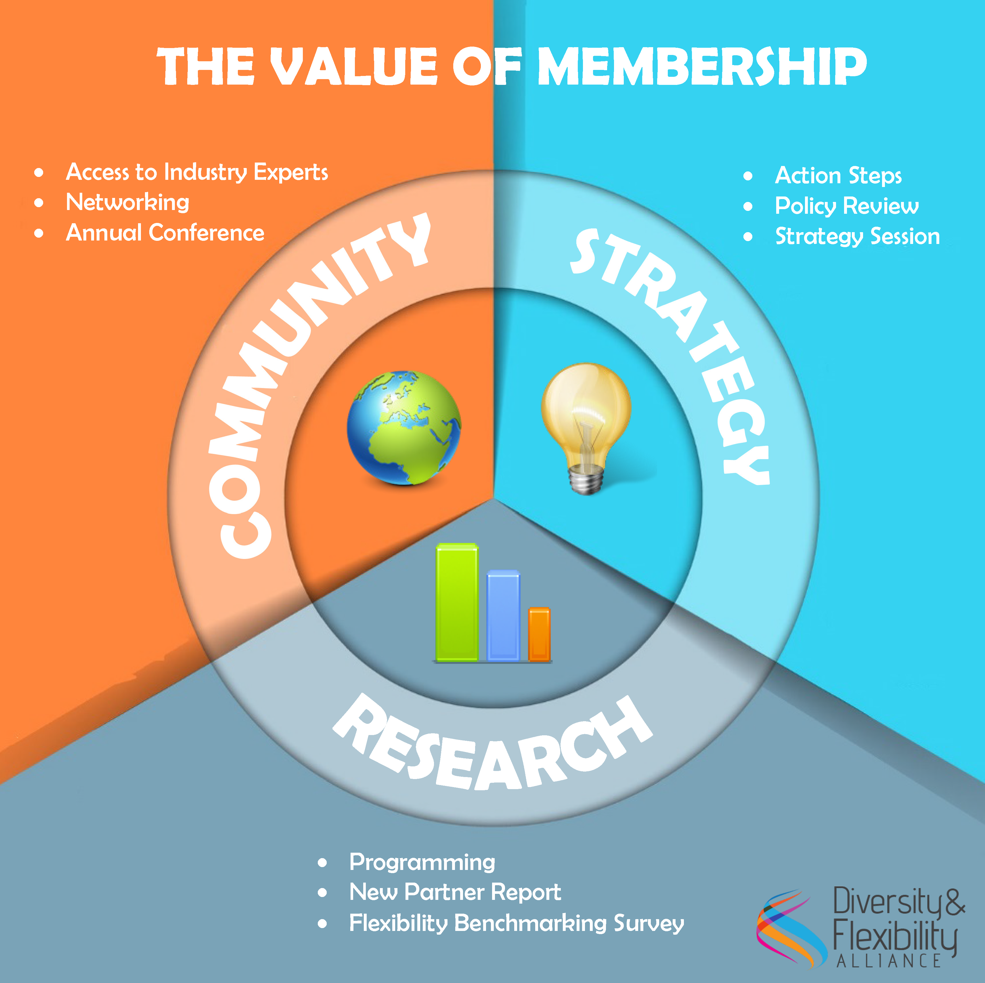 Value of Membership