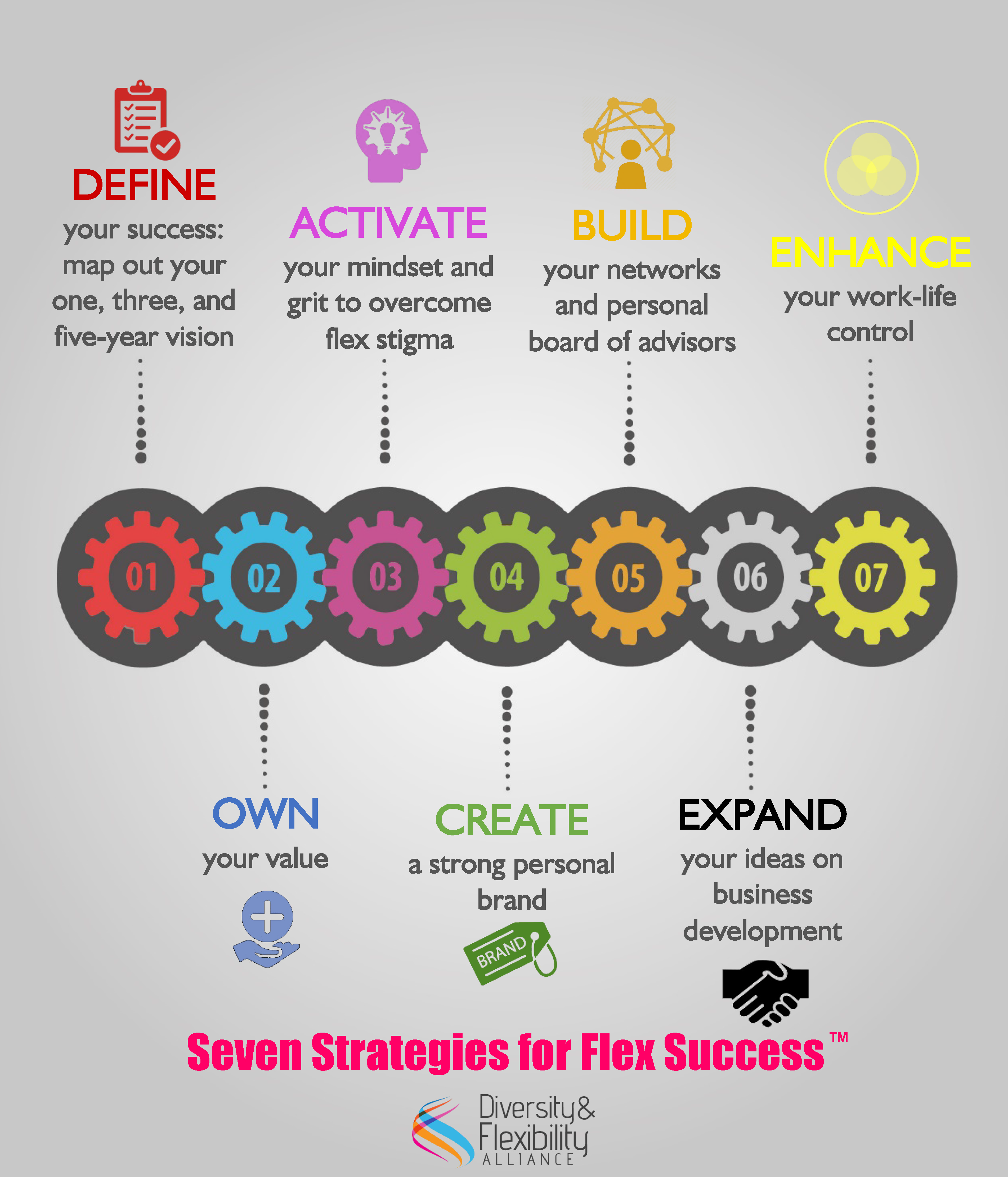 seven-strategies-for-flex-success