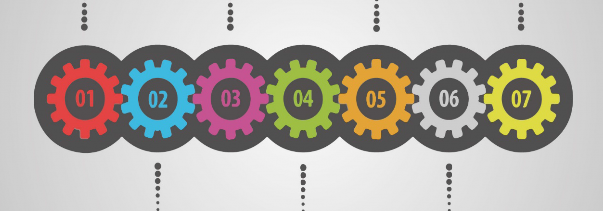 Seven Strategies For Flex Success