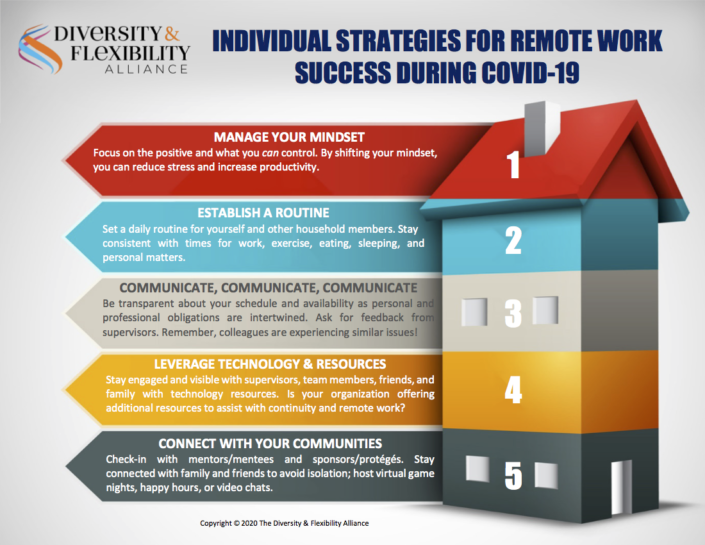 Ind Strategies for Covid 19