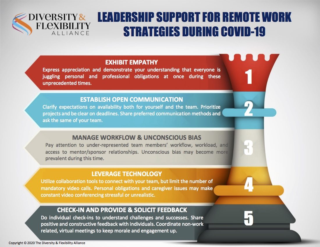Leader Support for Remote Work Strategies During COVID-19 - DFA