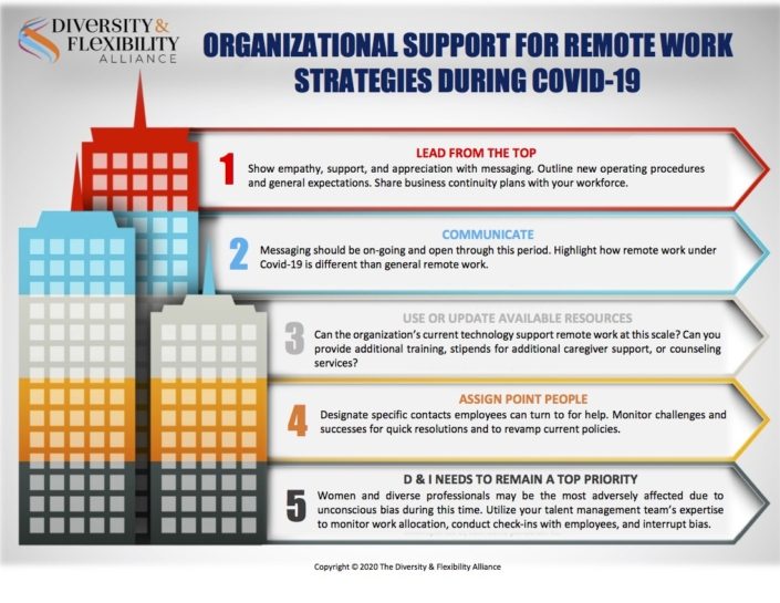 Org. Support During Covid 19